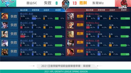 NBA更看