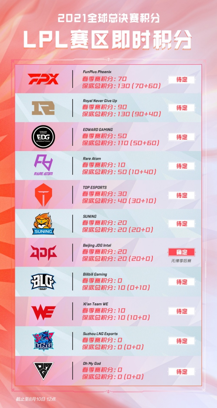 需要对每一 需要对每一