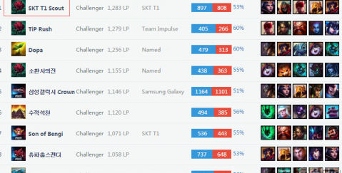 者的未来更 者的未来更