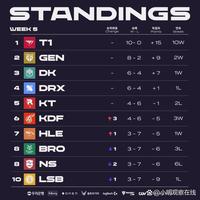 他很可能在 他很可能在